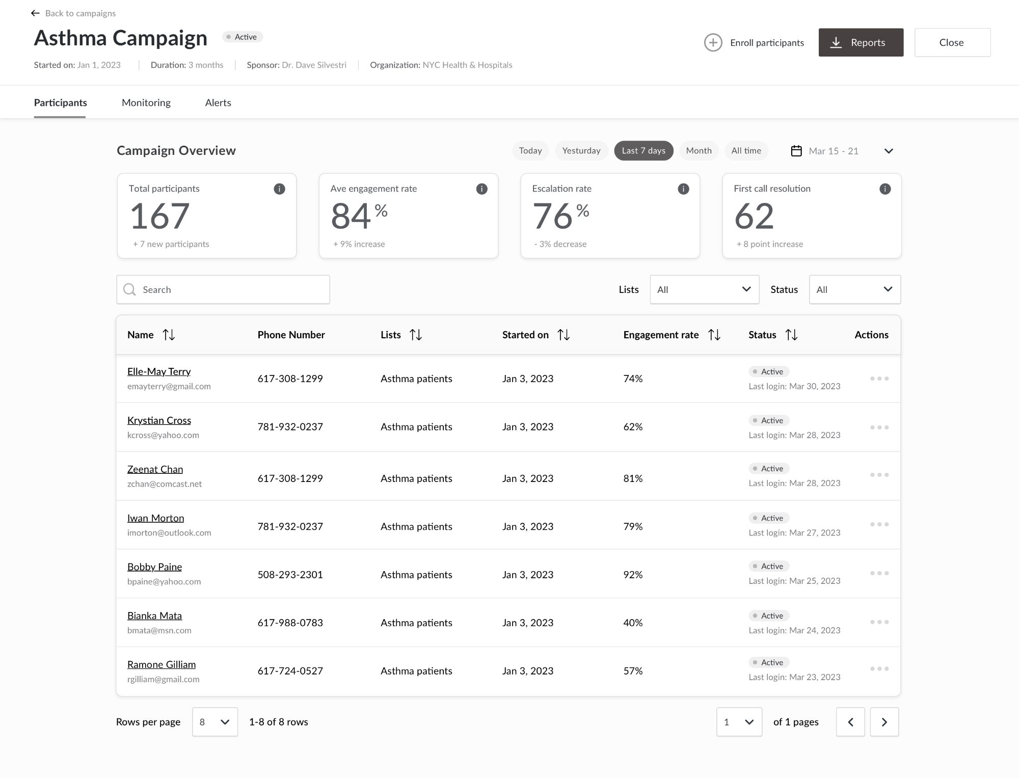 Live Campaign Overview