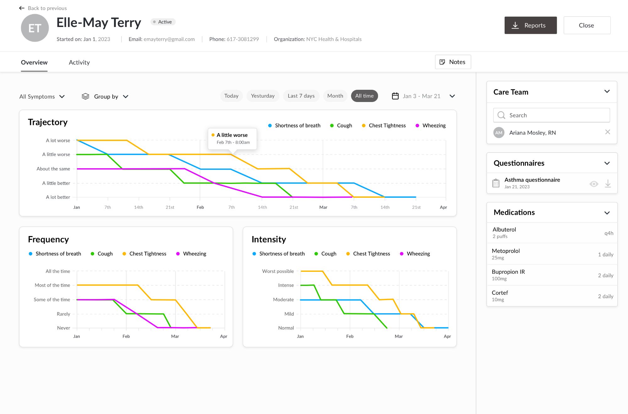 Participant Overview