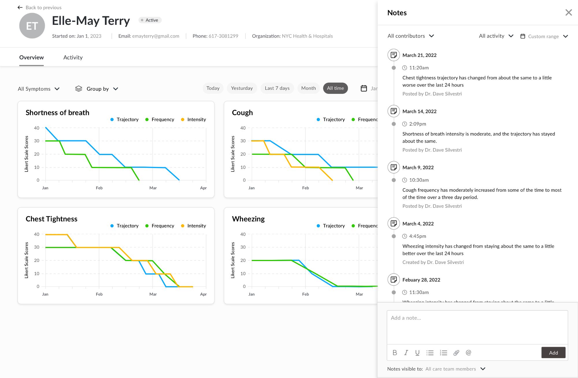 Participant Activity