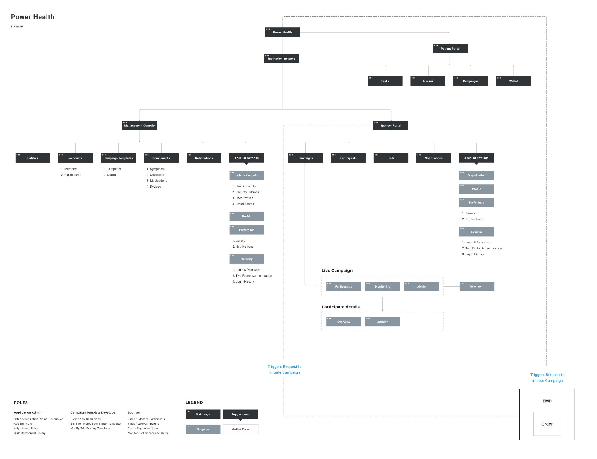 Product Sitemap
