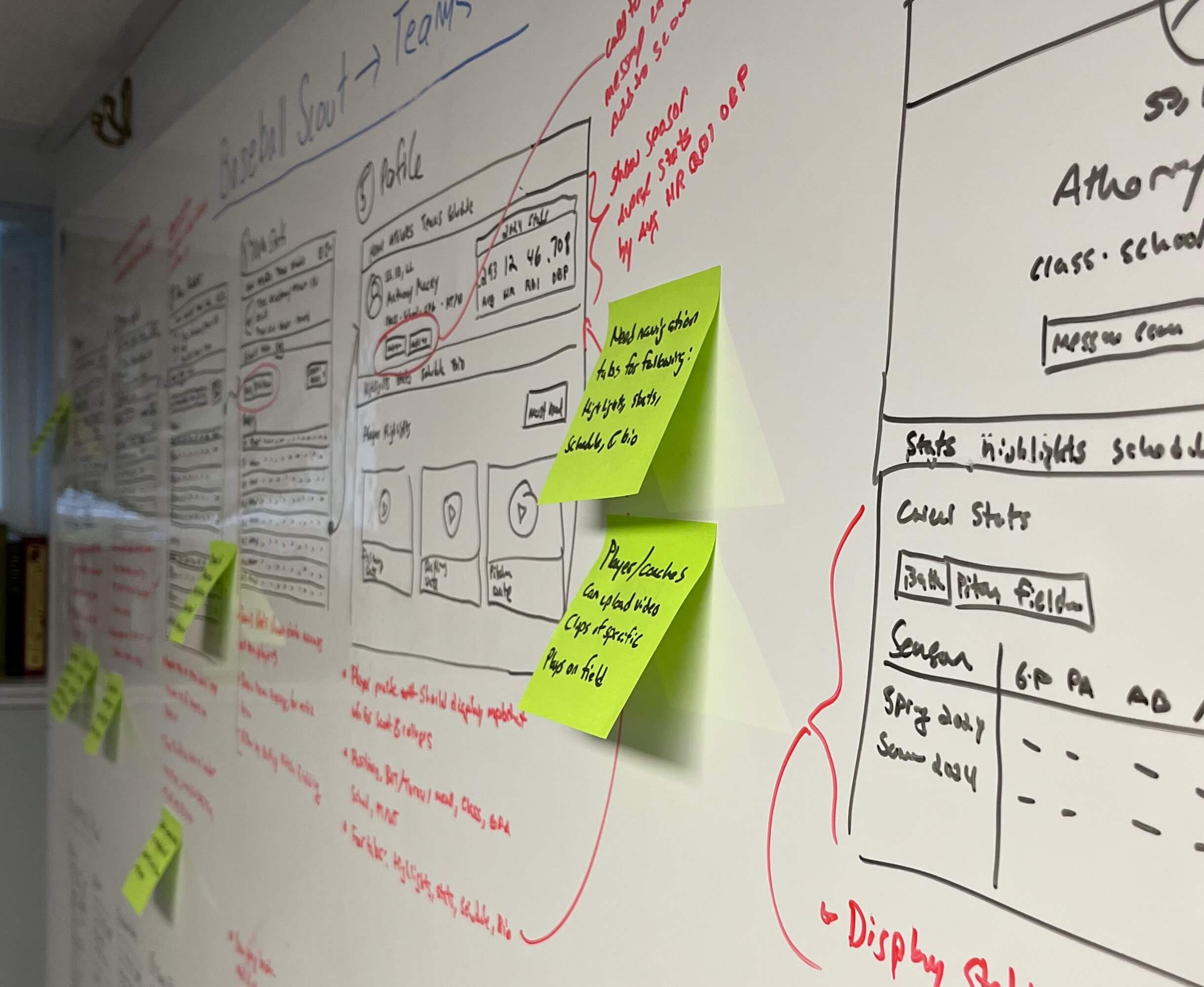 Whiteboard screens flow